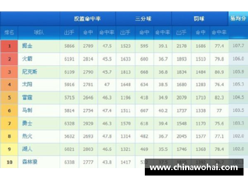 2015年NBA球队排名分析与赛季表现总结