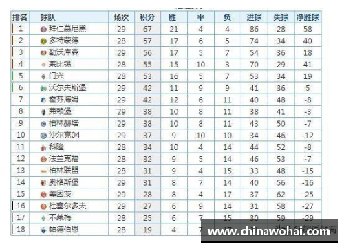 德甲榜首不变，沃尔夫斯堡与沙尔克04互交白卷：积分榜之争白热化